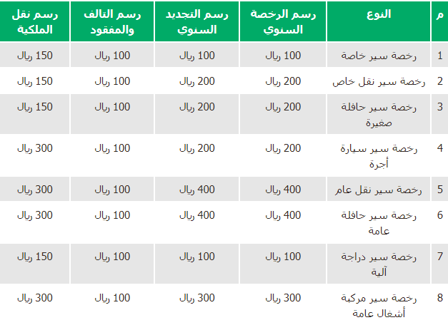 نموذج اصدار رخصة قيادة بدل فاقد السعودية arabicblog